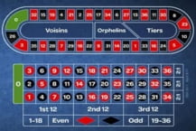 European Roulette Small Bets