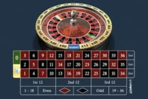 Diamond Bet Roulette