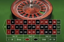Premium European Roulette