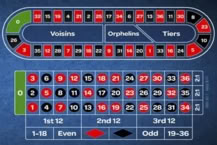 European Roulette Small Bets