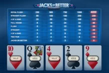 Jacks or Better Multi-Hand