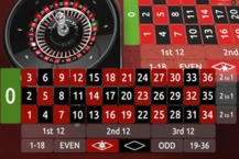 Euro Twins Roulette
