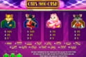 Cats and Cash