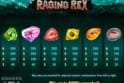 Raging Rex