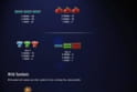 Five Times Wins