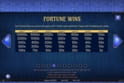 Codex of Fortune