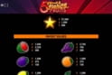 5 Flaring Fruits