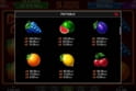 5 Super Fruits