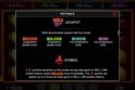 40 Super Fruits Bell Link