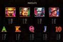 Gladiators Go Wild