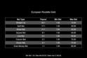 European Roulette Gold
