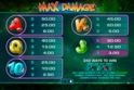 Max Damage