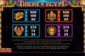 Throne of Egypt