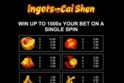 Ingots of Cai Shen