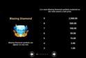 9 Blazing Diamonds