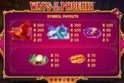 Ways of the Phoenix