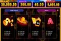 Sweet Chilli: Electric Cash