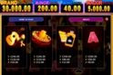 Sweet Chilli: Electric Cash