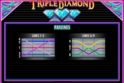 Triple Diamond
