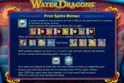 Water Dragons