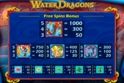 Water Dragons