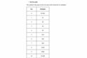 Zodiac Fortune