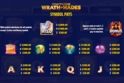Titan Thunder Wrath of Hades
