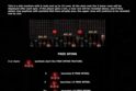 Million Dracula