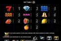 Million 777 Wheel