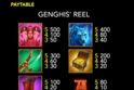 Genghis' Reel