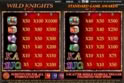 Wild Knights