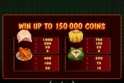 Win Sum Dim Sum