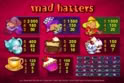 Mad Hatters