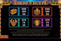 Throne of Egypt