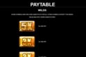Playboy® Gold Jackpots