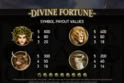 Divine Fortune