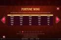 Turn Your Fortune