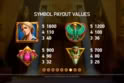 Mercy of the Gods