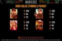 Narcos