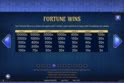 Codex of Fortune