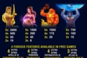 Age of the Gods™ Furious Four