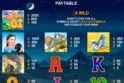 The Winnings of Oz