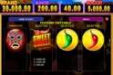 Sweet Chilli: Electric Cash