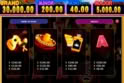 Sweet Chilli: Electric Cash