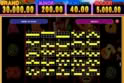 Sweet Chilli: Electric Cash