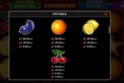 5 Dazzling Hot