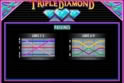 Triple Diamond
