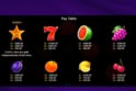 3 Fruits Win: 10 Lines