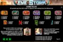 Eye of the Storm™