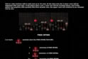 Million Dracula